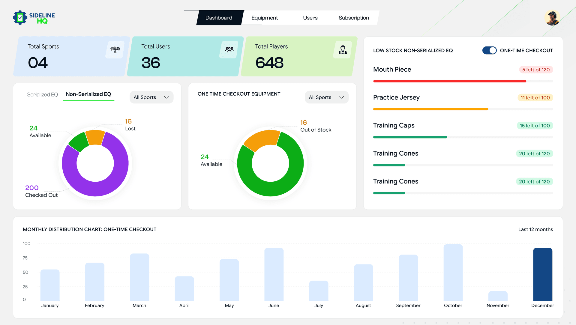 SidelineHQ dashboard with reporting overview