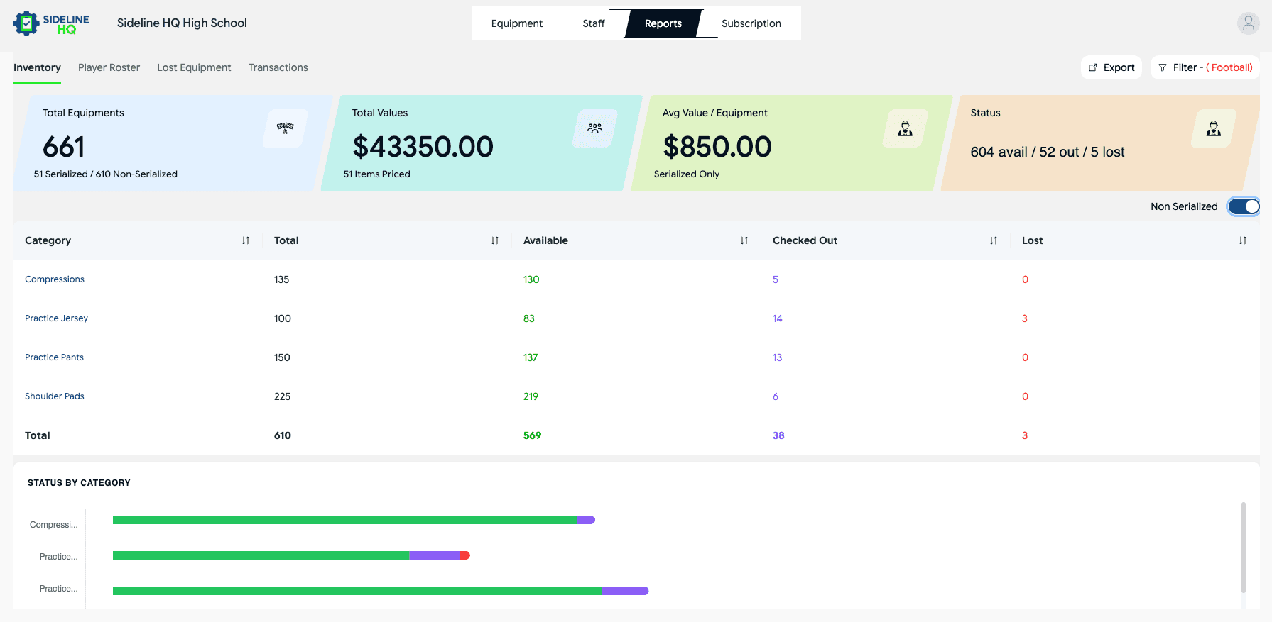 Sideline HQ non-serialized inventory report